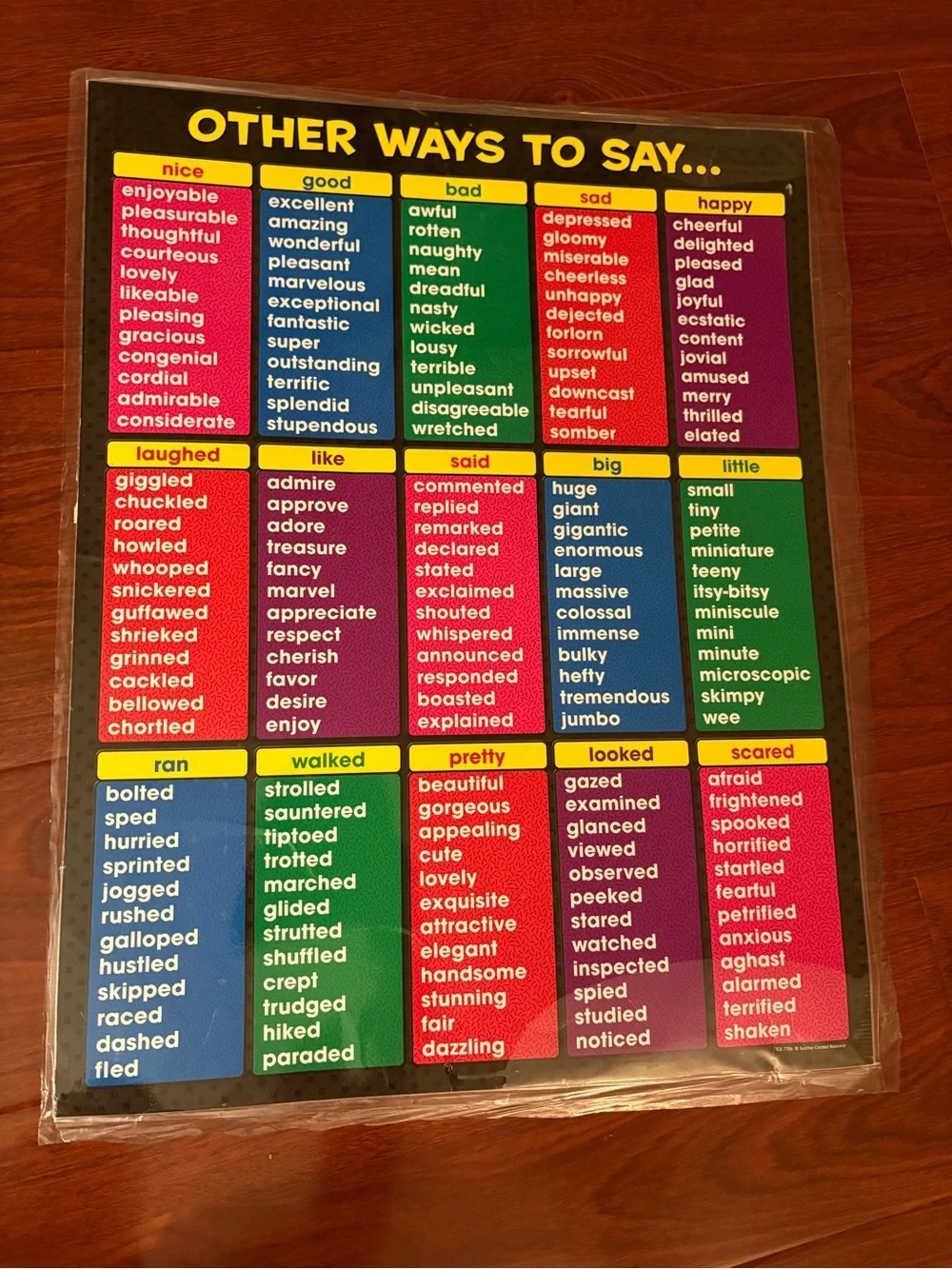 Posters for classroom education teaching home school money word family posters